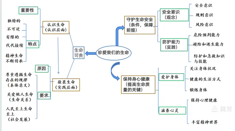 讲深讲透讲活统编教材,推动思政课堂内涵发展～杏花